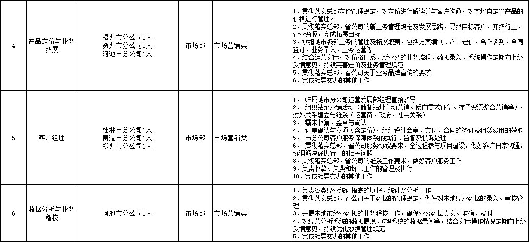 中国铁塔广西分公司2018春季校园招聘