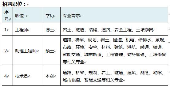 苏交科招聘_8月17日上涨的股票 国常会部署破除民间投资发展障碍 2(2)