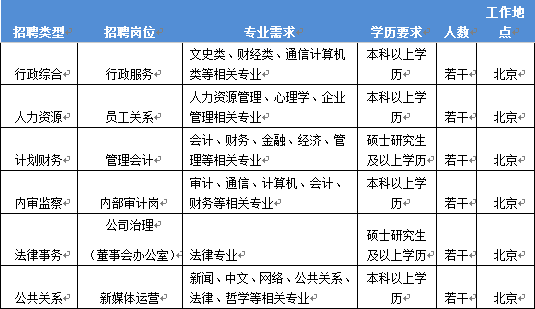 咪咕公司招聘_第三十六期 全国知名家政公司招聘信息汇总(4)