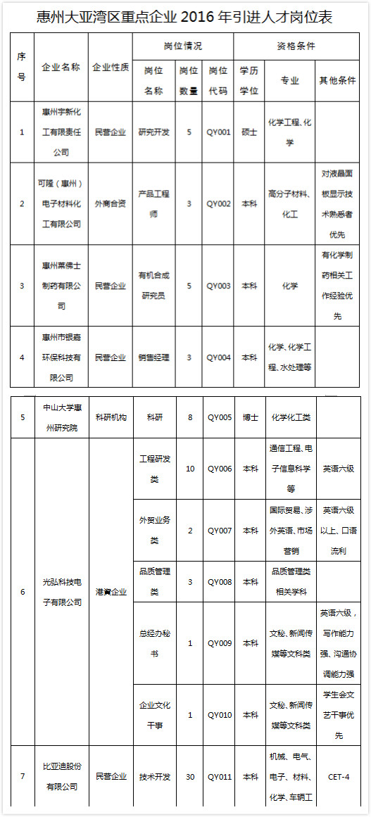 大亚湾招聘信息_大亚湾就业 大亚湾就业下载 v1.1 手机版 起点软件园(2)