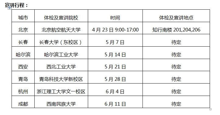 最新飞行员招聘信息 140952ixkqyq7zn5m7nedw.png