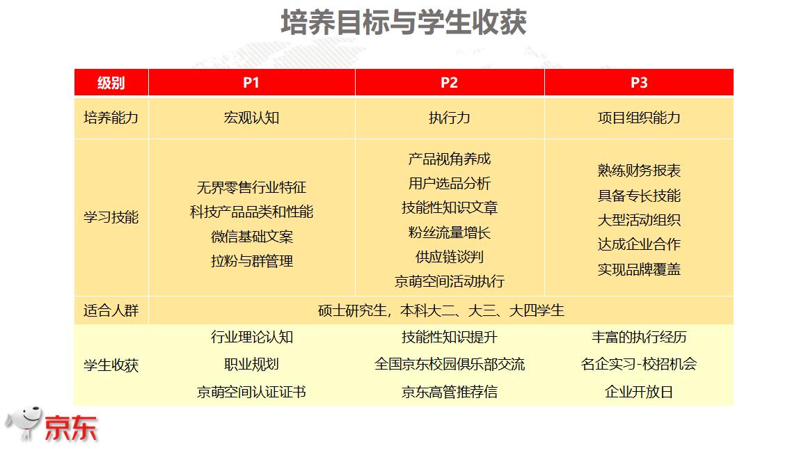 京东商城招聘信息_京东商城双十一招聘简章(2)