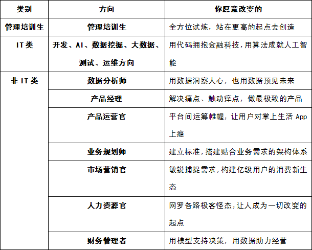 信用卡招聘信息_招商银行信用卡中心招聘信息 公司简介 地址 电话(4)