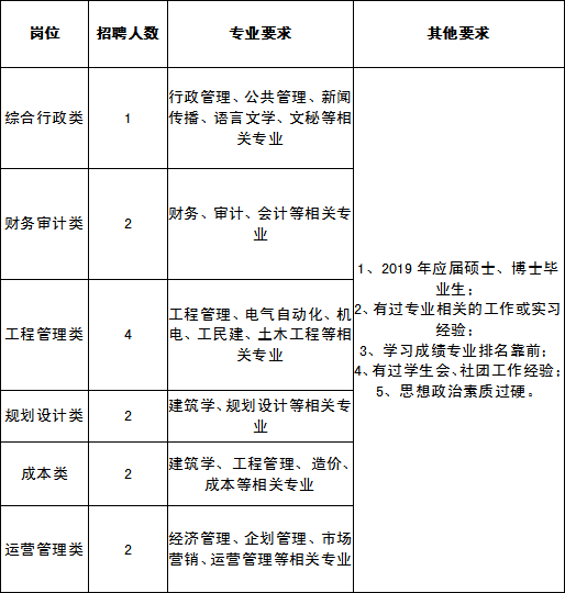 苏州市姑苏区2019年GDP_百度地图苏州市姑苏区(2)